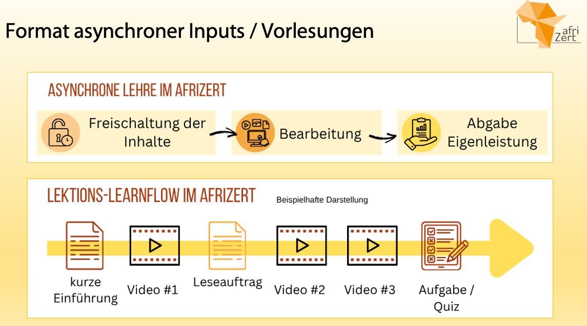 Lehre im afriZert