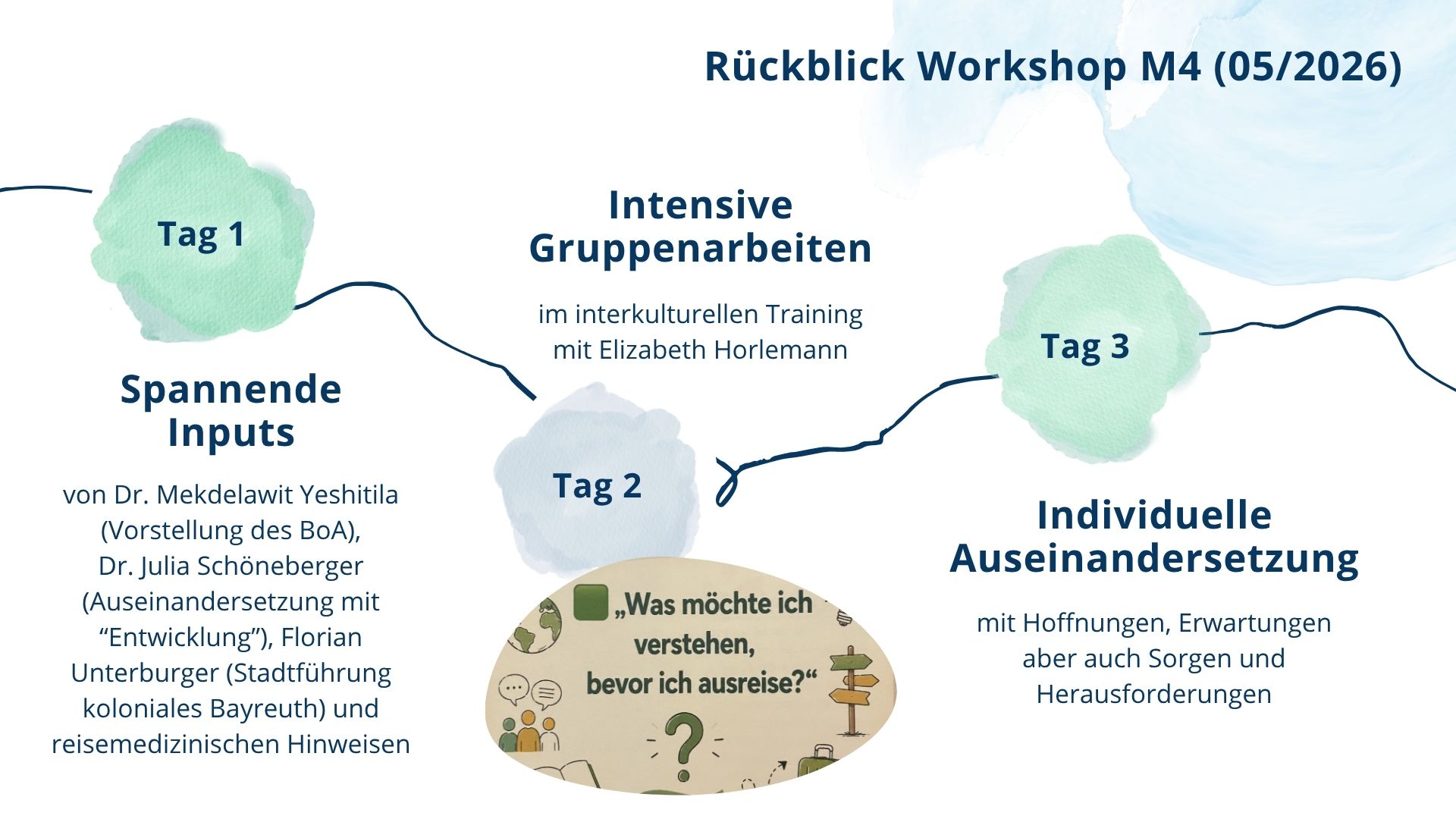 M4 Rückblick