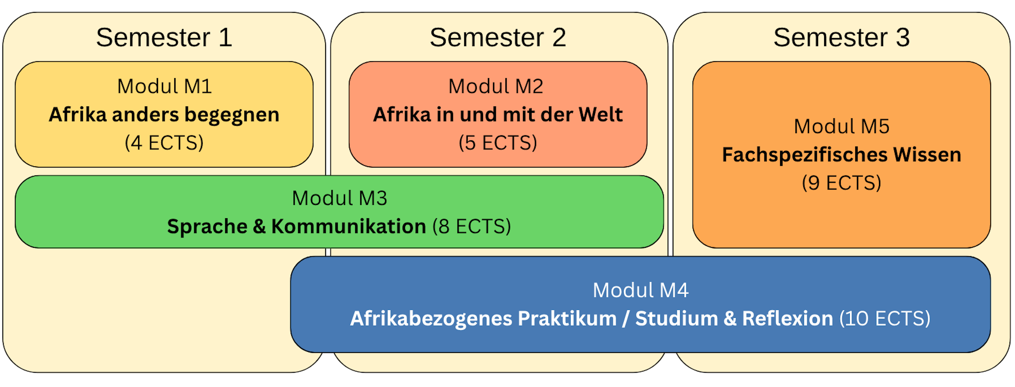 Modulübersicht afriZert 2026